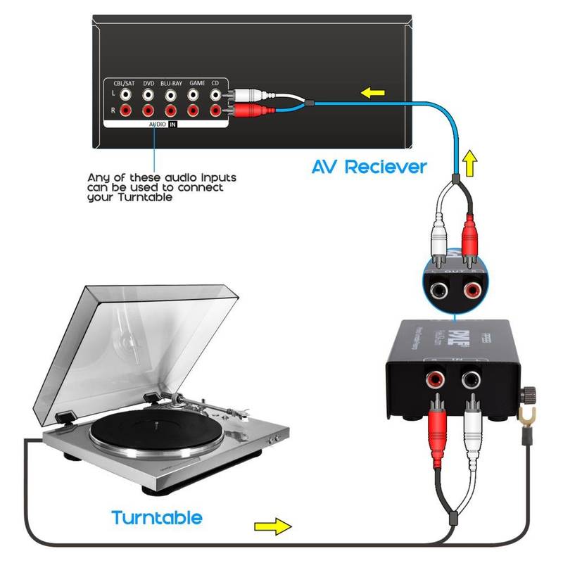 Pyle-PP999 Phono Turntable Preamp - Mini Electronic Audio Stereo Phonograph Preamplifier with RCA Input, RCA Output & Low Noise Operation Powered by 12 Volt DC Adapter - Image 4