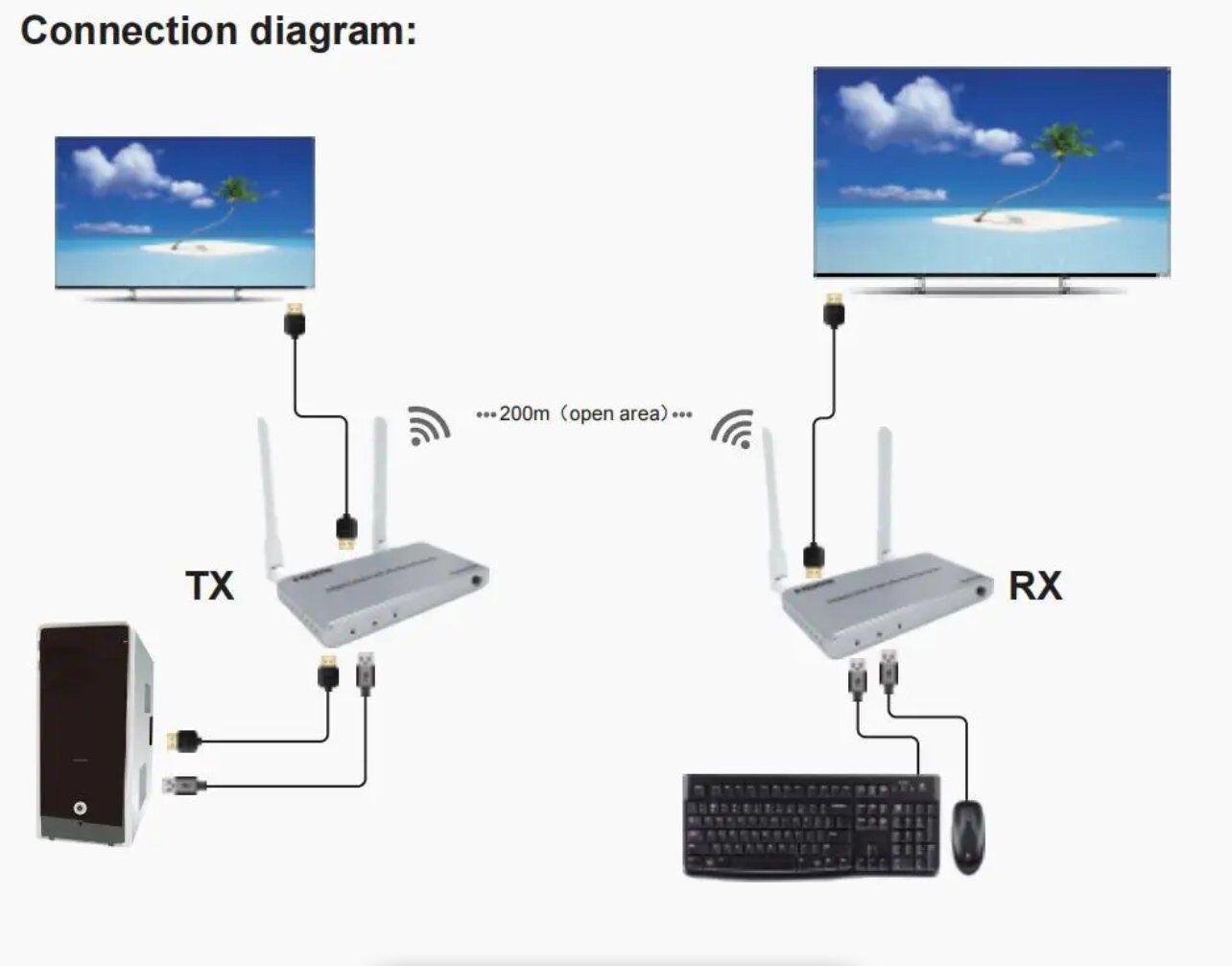 Wireless HDMI KVM Extender 200M HDMI Transmitter and Receiver up to 200M - Image 6