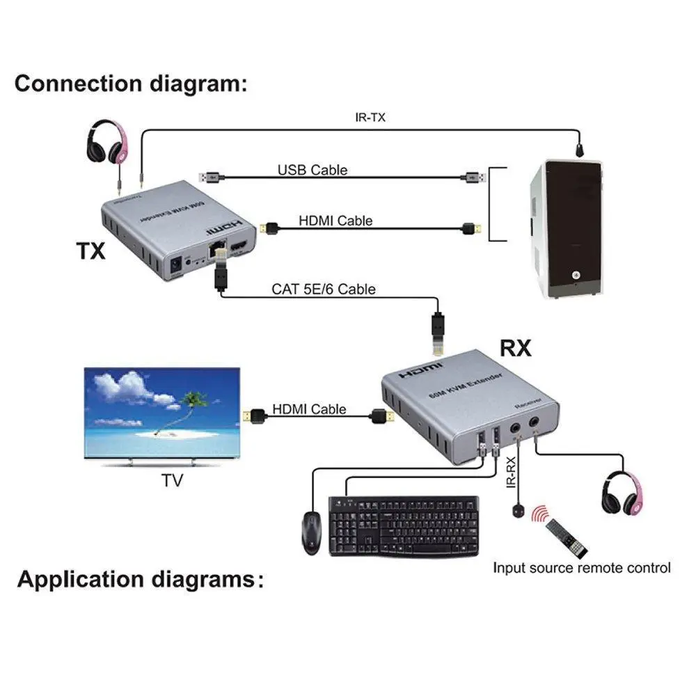HDMI / USB 60M KVM EXTENDER OVER CAT 5, CAT 6 WITH AUDIO - Image 5