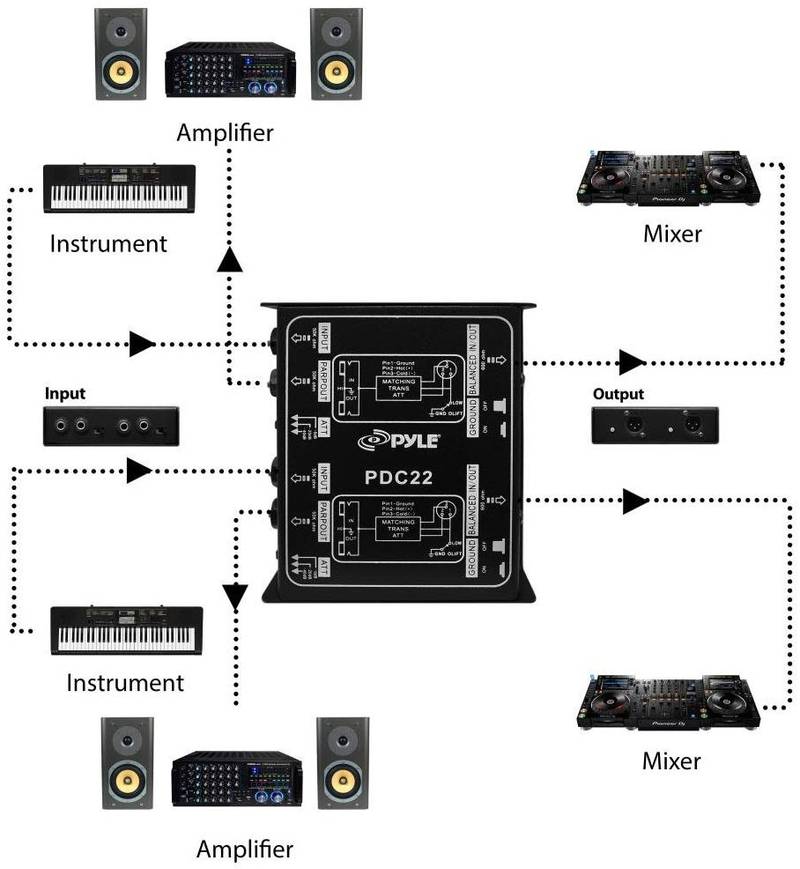 Pyle PDC22 Premium Direct Injection Audio Box - Passive DI Unit Hum Eliminator w/ Input Attenuator to Connect Guitar & Bass - 1/4 Inch Impedance Transformer Connector to Balanced & Unbalanced XLR - Image 4