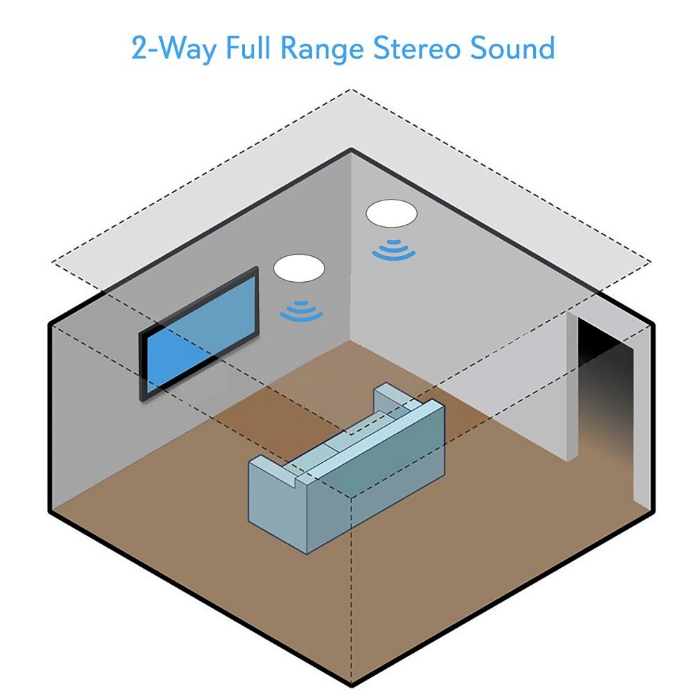 Pyle PDICBT552RD Dual 5.25’’ Bluetooth Ceiling / Wall Speakers, 2-Way Flush Mount Home Speaker Pair, 150 Watt (Pair) - Image 6